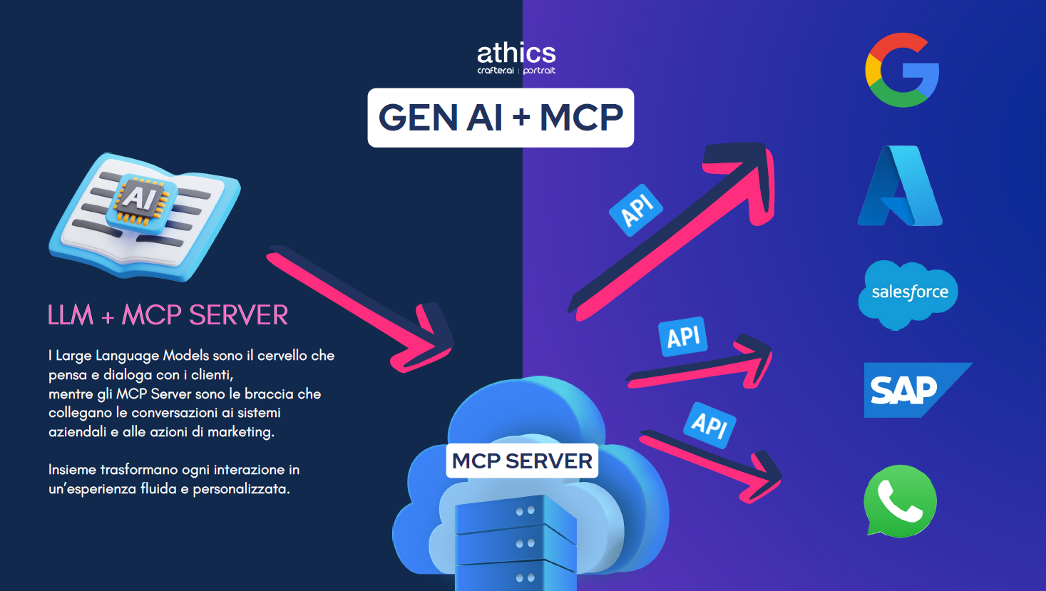 how MCP Server work